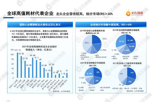 2022中國醫療器械高值耗材產業發展與生物技術開發動態分析